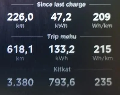 Jokamies-Tesla-nollakelissä-tripp
