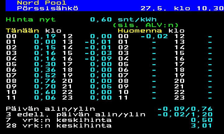 Pörssisähkön hinta